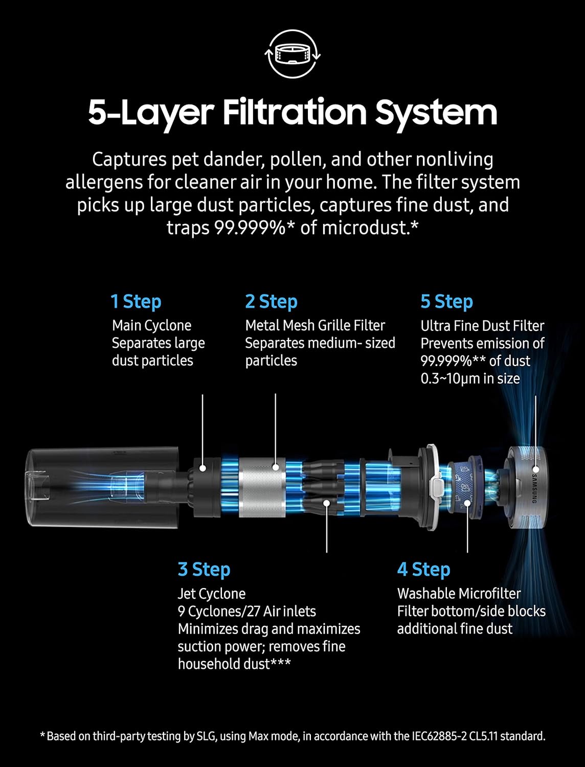 Samsung - Jet 90 Cordless Stick Vacuum - Image 10